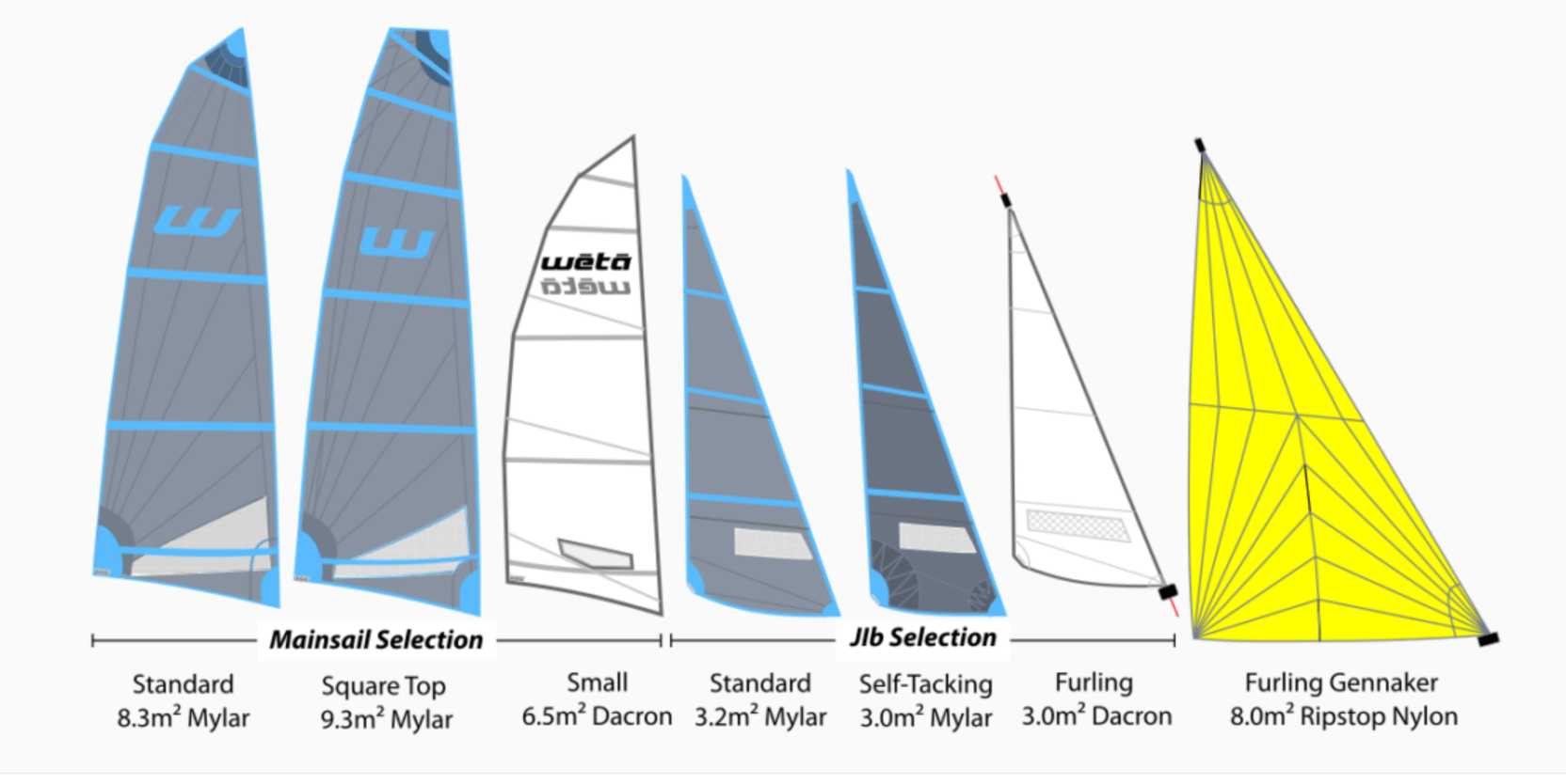 weta-sail-selection